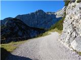 Parkirišče Alpspitzbahn - Bernadeinkopf